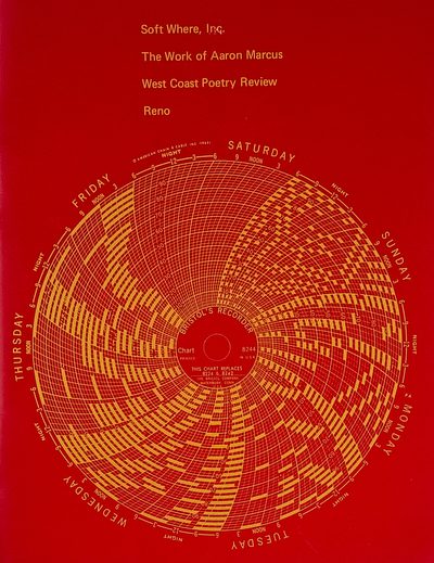 Soft Where Inc. · Aaron Marcus · 1975 · Book